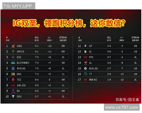 西安乒乓球队强势领跑冠军赛积分榜总分达到70分