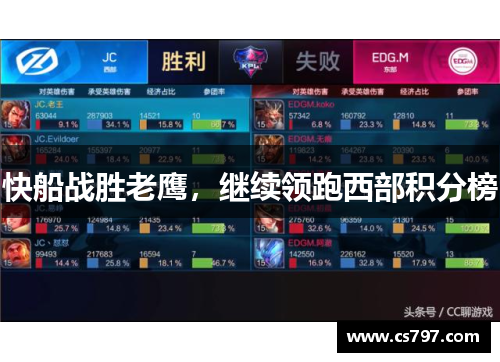 快船战胜老鹰，继续领跑西部积分榜